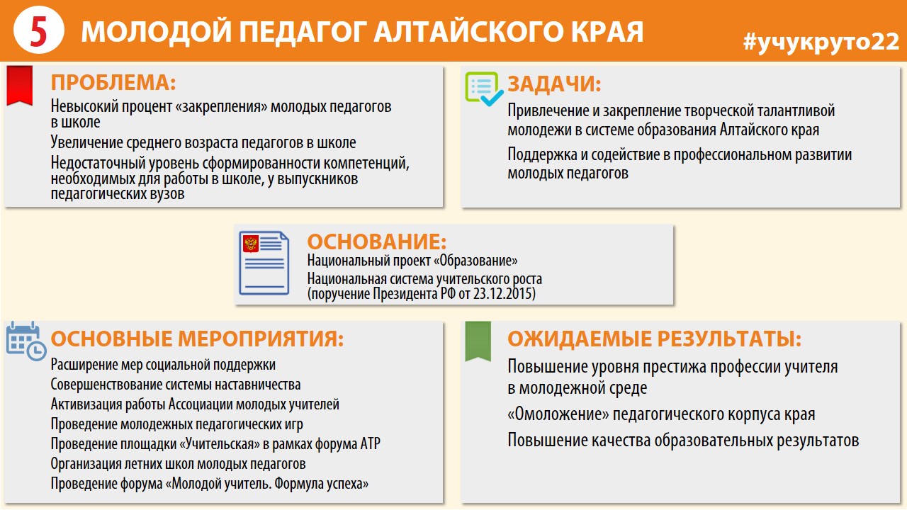 Цифровая образовательная среда возможности. 10 Инициатив губернатора Алтайского края. 10 Инициатив губернатора Алтайского края в сфере образования. Реализация 10 инициатив губернатора Алтайского края. 10 Инициатив губернатора Алтайского края в.п Томенко.