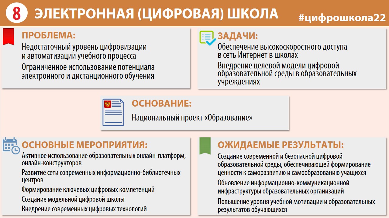 Цифровая образовательная организация. 10 Инициатив губернатора Алтайского края в.п Томенко. 10 Инициатив губернатора Алтайского края в сфере образования. Реализация 10 инициатив губернатора Алтайского края. 10 Инициатив губернатора Томенко.